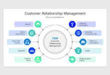CRM database