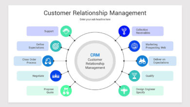 CRM database