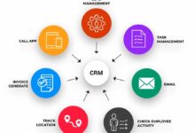 CRM product based companies