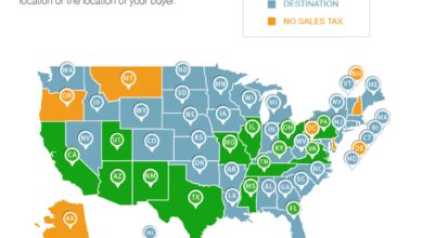 destination based sales tax