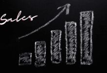 sales based marketing