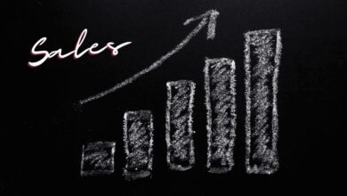 sales based marketing